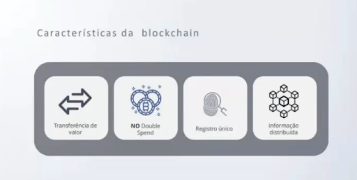 Tabela com Caracteristicas da Blockchain