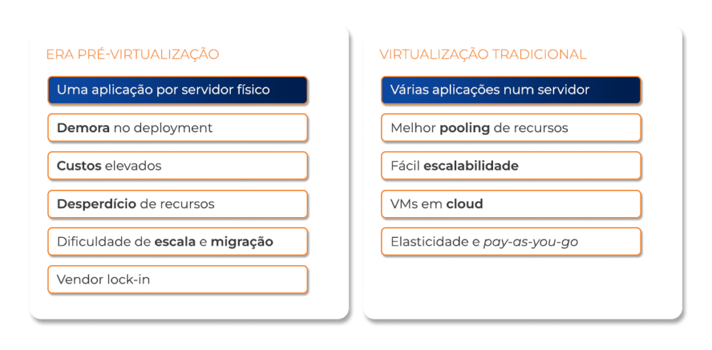 Orquestração de containers Kubernetes 