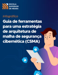 arquitetura de malha de segurança cibernética