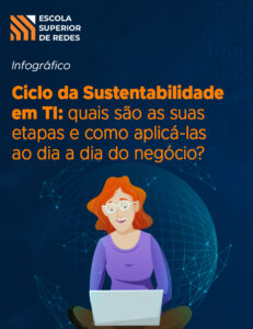 Ciclo da Sustentabilidade em TI